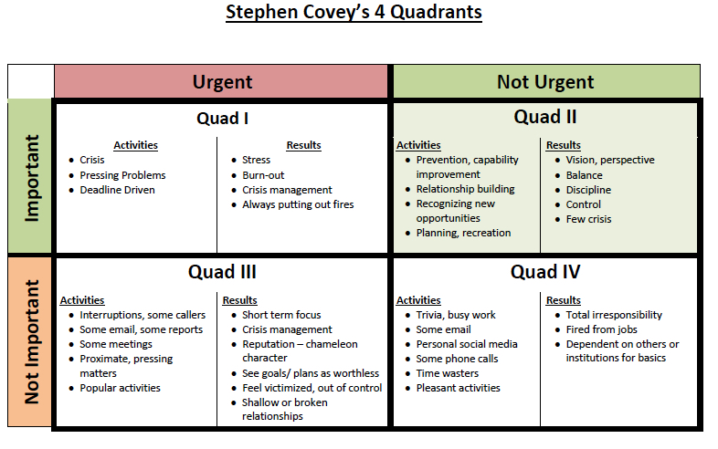 Four Quadrants